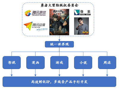 一位古典VC的自述 如何用工业化思维，解码国漫爆款的标准化锻造之路